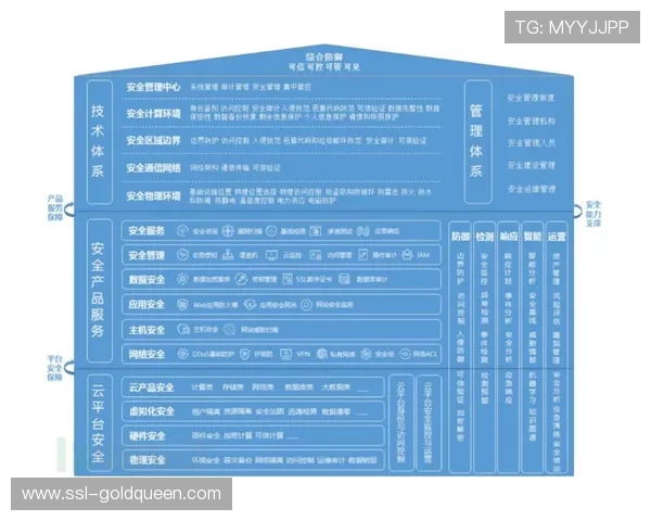 多因子认证机制防护裁判评分系统